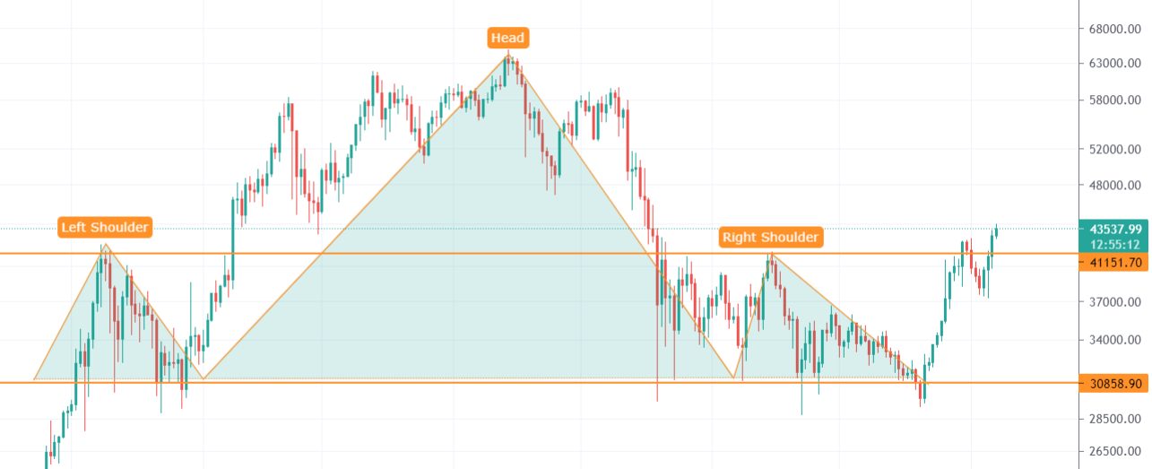 cryptomonnaies