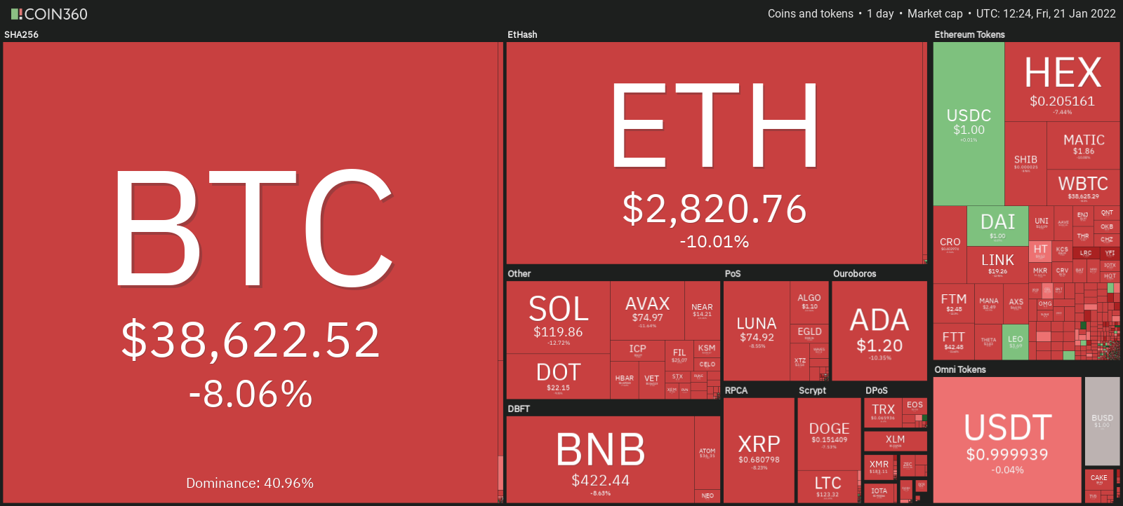 Analyse cryptovore