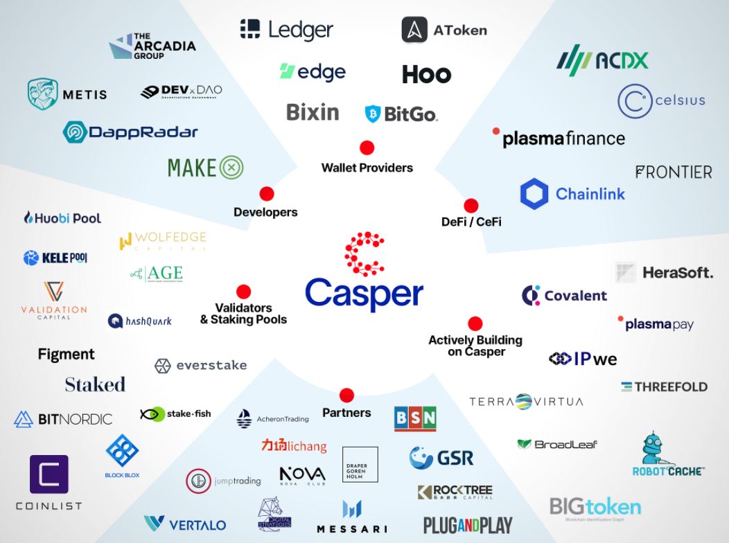 casper ecosysteme