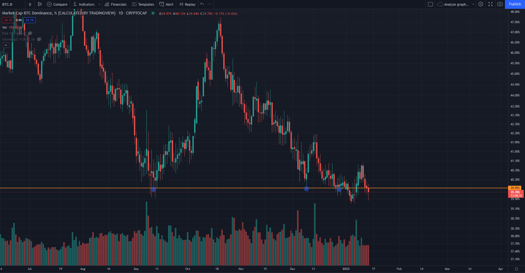 analyse cryptovore